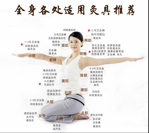 艾灸養(yǎng)生，叫你如何艾灸消除產(chǎn)后腹痛